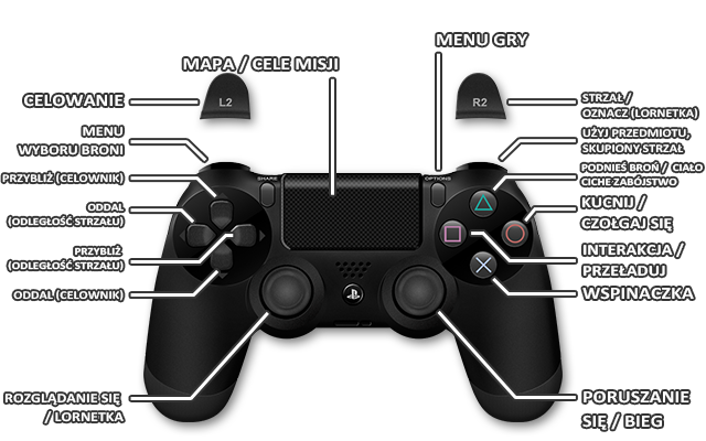 5 - Sterowanie i klawiszologia w Sniper Elite 4 - Sniper Elite 4 - poradnik do gry