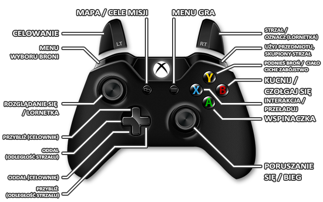 6 - Sterowanie i klawiszologia w Sniper Elite 4 - Sniper Elite 4 - poradnik do gry