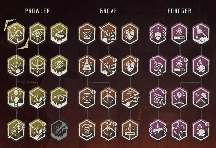 Opis: Opanowano wszystkie dostępne umiejętności - Horizon Zero Dawn: Trofea - lista, porady - Horizon Zero Dawn - poradnik, solucja