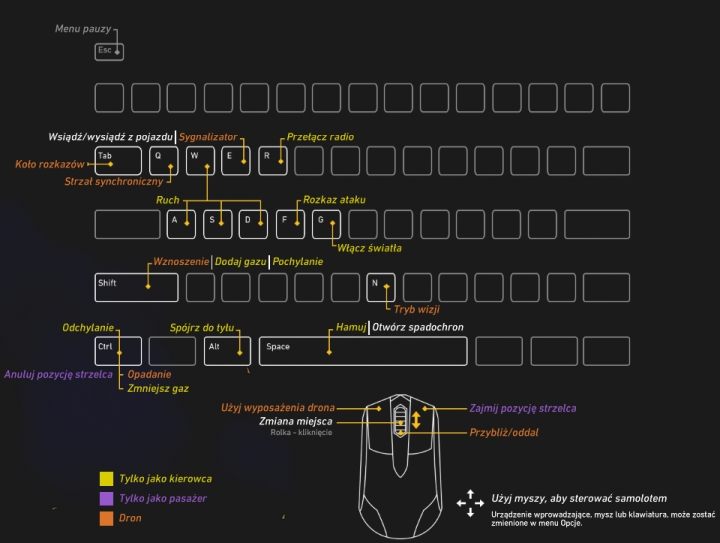 3 - Sterowanie PC w Ghost Recon Wildlands - Tom Clancys Ghost Recon: Wildlands - poradnik do gry