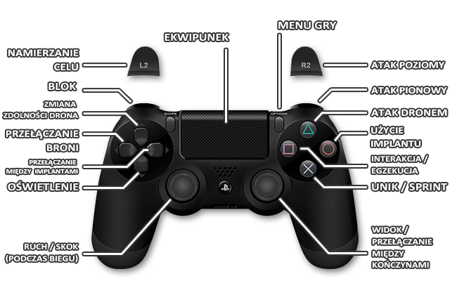 1 - Sterowanie | The Surge - The Surge - poradnik do gry
