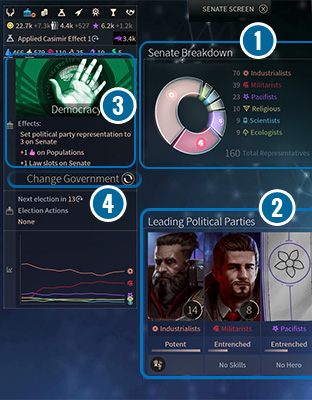 Rządy - Rządy, wybory i prawo w Endless Space 2 - Endless Space 2 - poradnik do gry