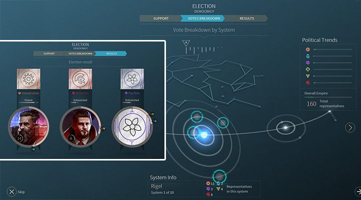 Głosy są zbierane ze wszystkich twoich systemów, a następnie przekładane na ilość reprezentantów. Potem otrzymujesz wyniki i widzisz, które partie wchodzą teraz w skład rządu (obrazek po lewej). - Rządy, wybory i prawo w Endless Space 2 - Endless Space 2 - poradnik do gry