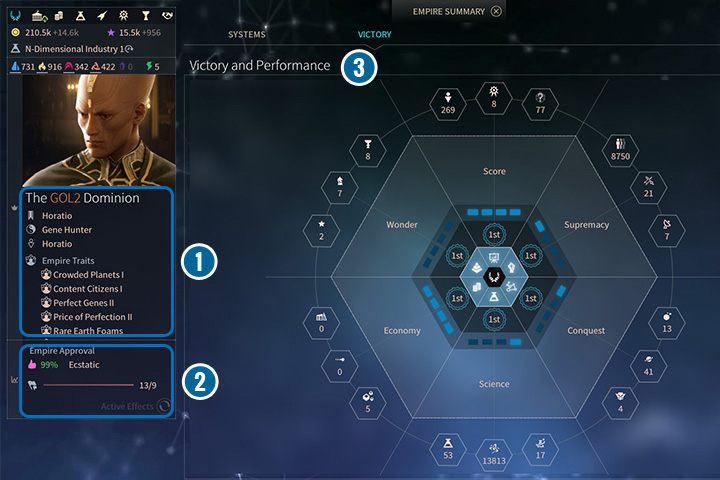 W tym ekranie znajdziesz podstawowe informacje o swoim imperium. - Podsumowanie imperium i ekran senatu w Endless Space 2 - Endless Space 2 - poradnik do gry