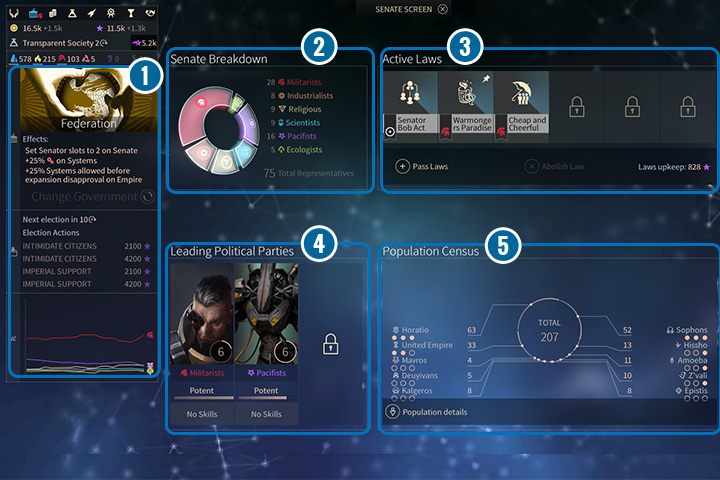 Polityka wewnętrzna, ustrój, nastroje polityczne twojej populacji... - Podsumowanie imperium i ekran senatu w Endless Space 2 - Endless Space 2 - poradnik do gry