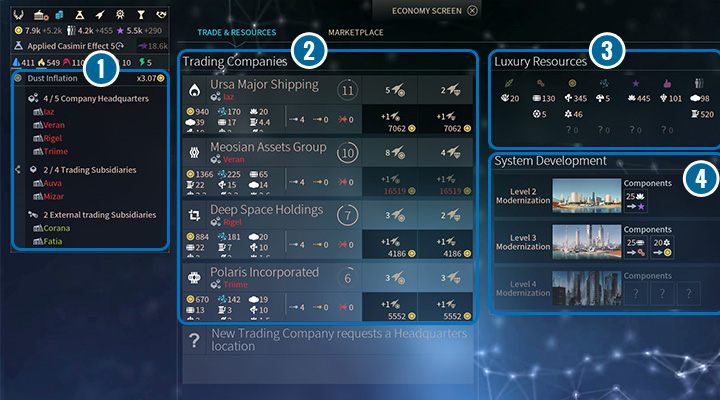 Ekran Handlu i Surowców Luksusowych oraz Rozwoju Systemu. - Interfejs ekonomii i technologii w Endless Space 2 - Endless Space 2 - poradnik do gry