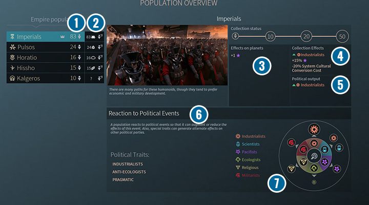 Ekran populacji dostarcza wiele ciekawych informacji. - Populacja i Ideologie w Endless Space 2 - Endless Space 2 - poradnik do gry