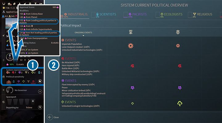 Mieszkańcy są szczęśliwi, jeśli ich i partie są u władzy. Jakie czynności i wydarzenia mają wpływ na poparcie danej rasy w systemie, widać w oknie Podglądu Politycznego Systemu (po prawej; widok zmontowany). - Populacja i Ideologie w Endless Space 2 - Endless Space 2 - poradnik do gry