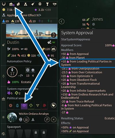 Rządząca partia również ma wpływ na zadowolenie ludności. - FIDSI oraz zadowolenie w Endless Space 2 - Endless Space 2 - poradnik do gry