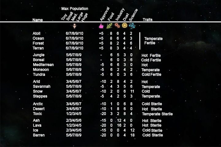 Tabela - Planety oraz anomalie - Endless Space 2 - poradnik do gry