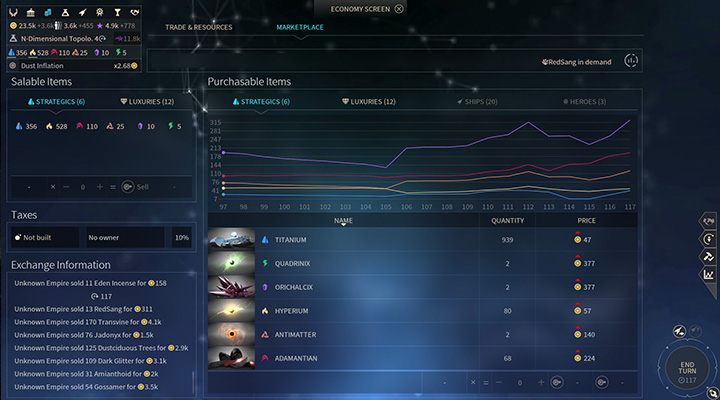 Na ceny oraz ilość surowców mają wpływ wszyscy gracze. - Kompanie handlowe oraz rynek - Endless Space 2 - poradnik do gry