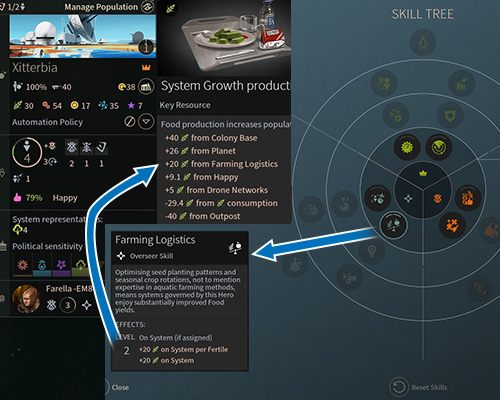 Bohaterowie mogą pozytywnie wpłynąć na gospodarkę twoich systemów. - 10 porad na start w Endless Space 2 - Endless Space 2 - poradnik do gry