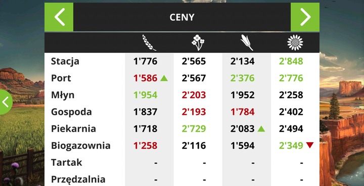 Ceny są zmienne, zielony kolor określa dobrą cenę wychodzącą ponad średnią - Statystyki i opłacalność w Farming Simulator 18 | Dla początkujących - Farming Simulator 18 - poradnik do gry