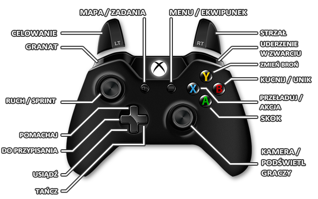 1 - Destiny 2: Sterowanie Xbox One - Destiny 2 - poradnik do gry
