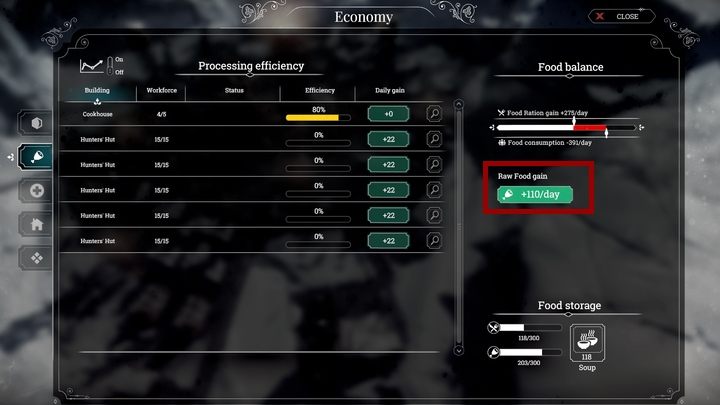 Panel ekonomii informuje o dobowej ilości zdobywanej surowej żywności. - Żywność we Frostpunk - jak zdobywać, jak przetwarzać - Frostpunk - poradnik do gry