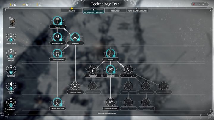 W tym odgałęzieniu drzewka będziesz mógł odblokować zwiadowców, którzy będą odkrywać kolejne punkty na mapie świata - Technologie | Podstawy rozgrywki | Frostpunk - Frostpunk - poradnik do gry