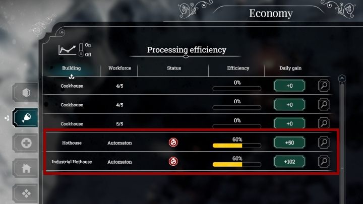Porównania efektywności Hothouse i Industral Hothouse. - Technologie | Podstawy rozgrywki | Frostpunk - Frostpunk - poradnik do gry