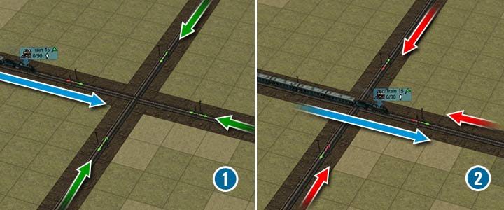 Dopóki żaden pociąg nie wjedzie na skrzyżowanie (centralny blok) to wszyscy mają zielone światło (1). Jednak w momencie, kiedy jakiś pociąg wjedzie w to miejsce, każda droga dojazdowa ma czerwone światło (2). - Jak działają semafory? | Podstawy rozgrywki | Mashinky - Mashinky - poradnik do gry