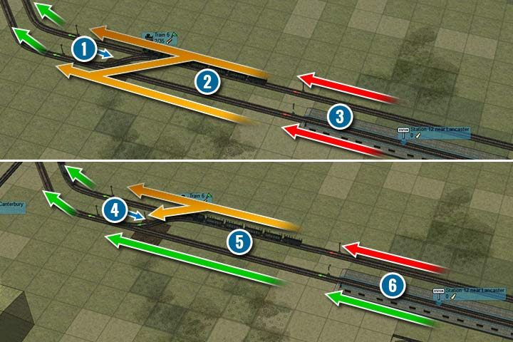Częstym błędem jest dodawanie torów bez nowych sygnalizatorów. Na górnej ilustracji widać brak sygnalizatora (1) w połączeniu z drugą nitką. W ten sposób środkowy blok składa się z dwóch linii, zamiast jednej (2). Pociąg, który tam aktualnie się znajduje, blokuje obie trasy, a sygnalizatory z tyłu mają czerwone światło (3). Po dostawieniu sygnalizatora (4), środkowy blok jest podzielony na dwa - górny i dolny (5). W ten sposób, dolna nitka jest w całości wolna dla ruchu kolejowego (6). - Jak działają semafory? | Podstawy rozgrywki | Mashinky - Mashinky - poradnik do gry