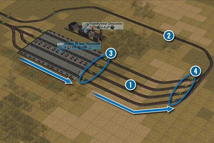 Przedłużone tory wyjazdowe w znaczny sposób rozładuje ruch na tej stacji. - Zaawansowane połączenia i konstrukcje | Podstawy rozgrywki | Mashinky - Mashinky - poradnik do gry