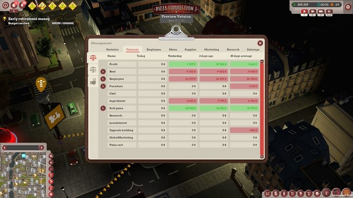 W tej misji, będziemy musieli wykorzystać wszystkie umiejętności zdobyte podczas rozgrywania kampanii - Świat to kawałek ciasta drożdżowego z sosem | Opis przejścia Pizza Connection 3 - Pizza Connection 3 - poradnik do gry