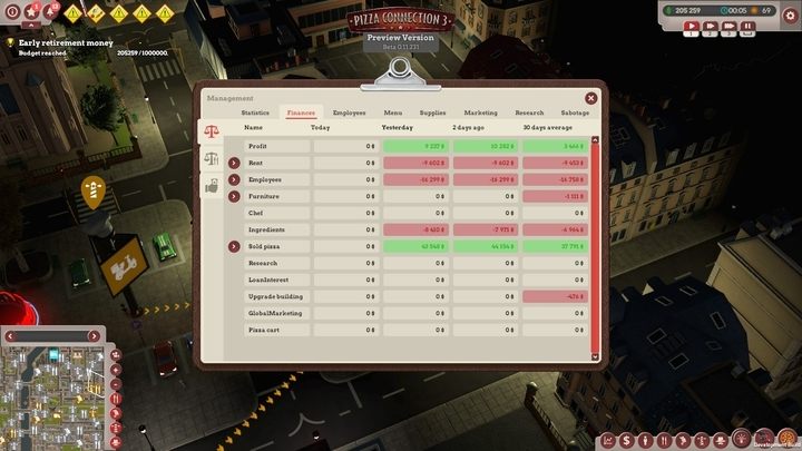 W menu finansów mamy dostęp do całego raportu związanego z naszymi lokalami - Finanse w Pizza Connection 3 | Pizza Connection 3 - Pizza Connection 3 - poradnik do gry