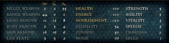 Na to jak skutecznie bohater może radzić sobie z napotykanymi problemami mają wpływ nie tylko jego atrybuty i odblokowane umiejętności, ale również wykorzystywane przez niego elementy wyposażenia - Kingdom Come: Rozwój postaci - Kingdom Come Deliverance - poradnik do gry