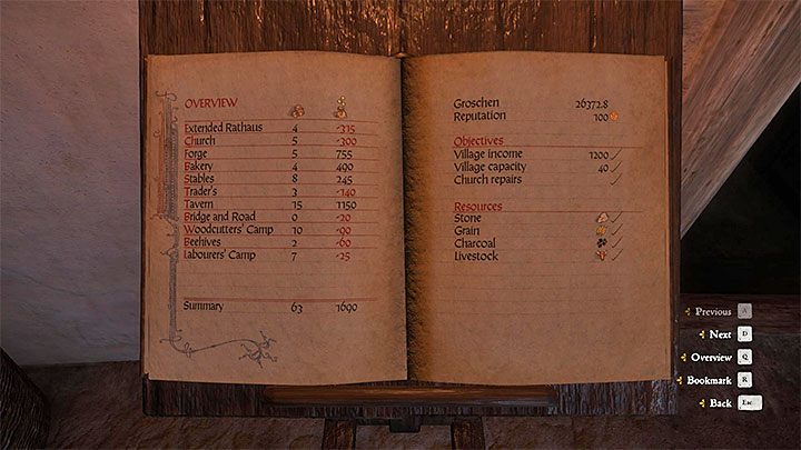 Kolejny bardzo ważny obiekt w Przybysławicach to stojak z książką (rejestrem) na temat wioski - Kingdom Come From the Ashes: Odbudowa wioski Przybysławice - Kingdom Come Deliverance - poradnik do gry