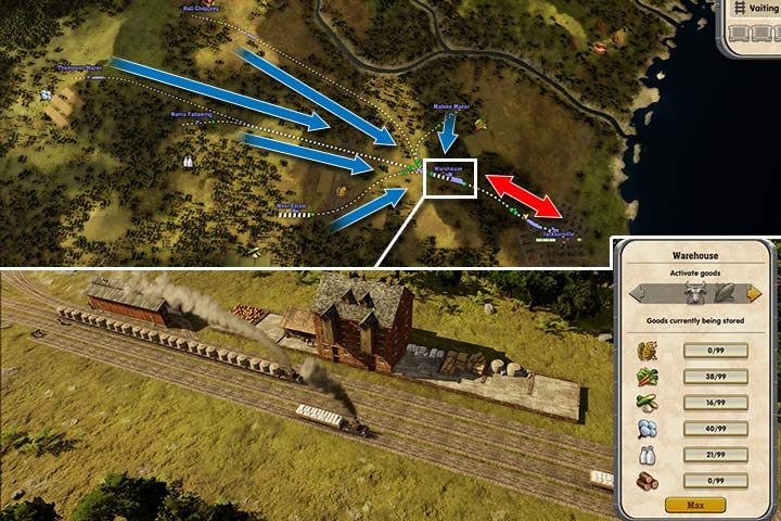 Pociągi zwożą surowce z wytwórni do Magazynu (niebieskie strzałki), a oddzielne połączenia przewożą je do miasta (czerwone strzałki). Dzięki temu, stacja w mieście nie jest oblężoną rzez nadmiar pociągów. - Railway Empire: Magazyny - jak korzystać? - Railway Empire - poradnik do gry