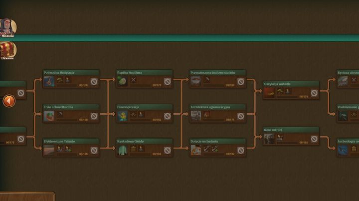 Dotarcie do ostatniej epoki, Oceanicznej Przyszłości, to długie miesiące gry. - Epoki w Forge of Empires - Forge of Empires - Poradnik do gry