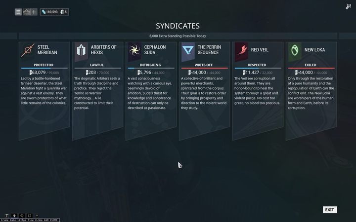 Syndykaty są oddzielnymi organizacjami występującymi w Warframe - Warframe - Syndykaty - Informacje ogólne - Warframe - poradnik do gry