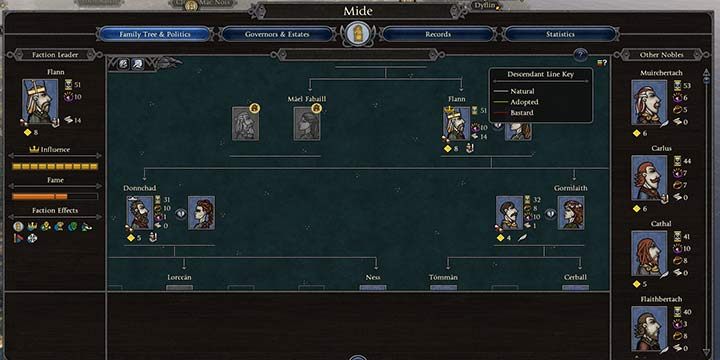 Ekran frakcji dostarcza wielu informacji na temat dworu. Tutaj można również podjąć działania wobec każdej postaci w królestwie. - Intrygi, rodzina i mężowie stanu w Total War Saga Thrones of Britannia - Total War Saga Thrones of Britannia - poradnik do gry