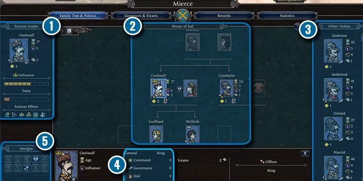 Pierwsza zakładka pokazuje przywódcę frakcji (1), twoją rodzinę (2) oraz pozostałych mężów stanu w twoim dworze (3) - Interfejs gry Total War Saga Thrones of Britannia - Total War Saga Thrones of Britannia - poradnik do gry