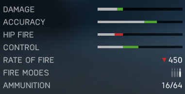 M1A1 Karabin - Karabiny w Battlefield 5 - Battlefield V - poradnik do gry