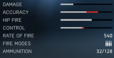 MP 40 - SMG w Battlefield 5 - Battlefield V - poradnik do gry