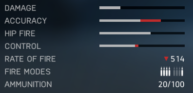 MP34 - SMG w Battlefield 5 - Battlefield V - poradnik do gry