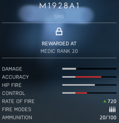 M1928A1 - SMG w Battlefield 5 - Battlefield V - poradnik do gry
