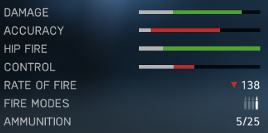 12g Automatic - RKM i strzelby w Battlefield 5 - Battlefield V - poradnik do gry