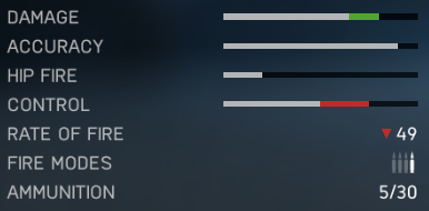 Kar98k - Karabiny snajperskie w Battlefield 5 - Battlefield V - poradnik do gry