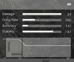 CZ-75b - Pistolety w Fear the Wolves - Fear the Wolves - poradnik do gry