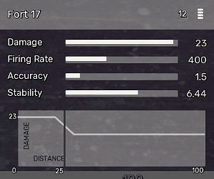 Fort 17 - Pistolety w Fear the Wolves - Fear the Wolves - poradnik do gry