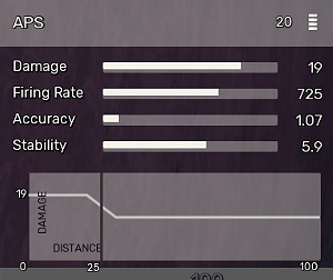 APS - Pistolety w Fear the Wolves - Fear the Wolves - poradnik do gry