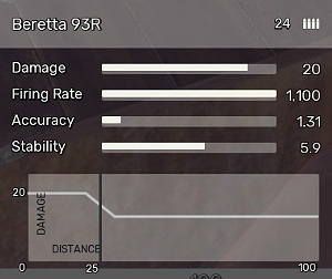 Beretta 93R - Pistolety w Fear the Wolves - Fear the Wolves - poradnik do gry