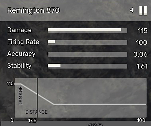 Remington 870 - Strzelby w Fear the Wolves - Fear the Wolves - poradnik do gry