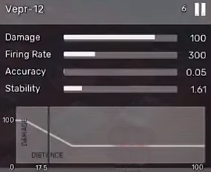 Vepr-12 - Strzelby w Fear the Wolves - Fear the Wolves - poradnik do gry