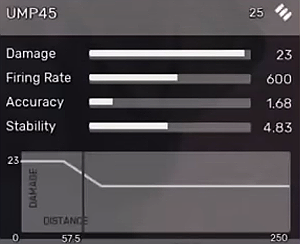 UMP45 - SMGs w Fear the Wolves - Fear the Wolves - poradnik do gry