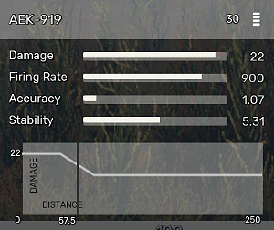 AEK-919 - SMGs w Fear the Wolves - Fear the Wolves - poradnik do gry