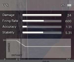UZI - SMGs w Fear the Wolves - Fear the Wolves - poradnik do gry