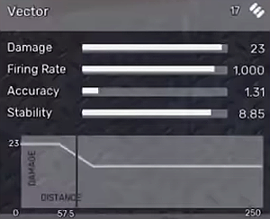 Vector - SMGs w Fear the Wolves - Fear the Wolves - poradnik do gry