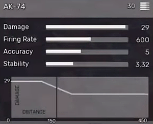 AK-74 - Karabiny szturmowe i LMG w Fear the Wolves - Fear the Wolves - poradnik do gry